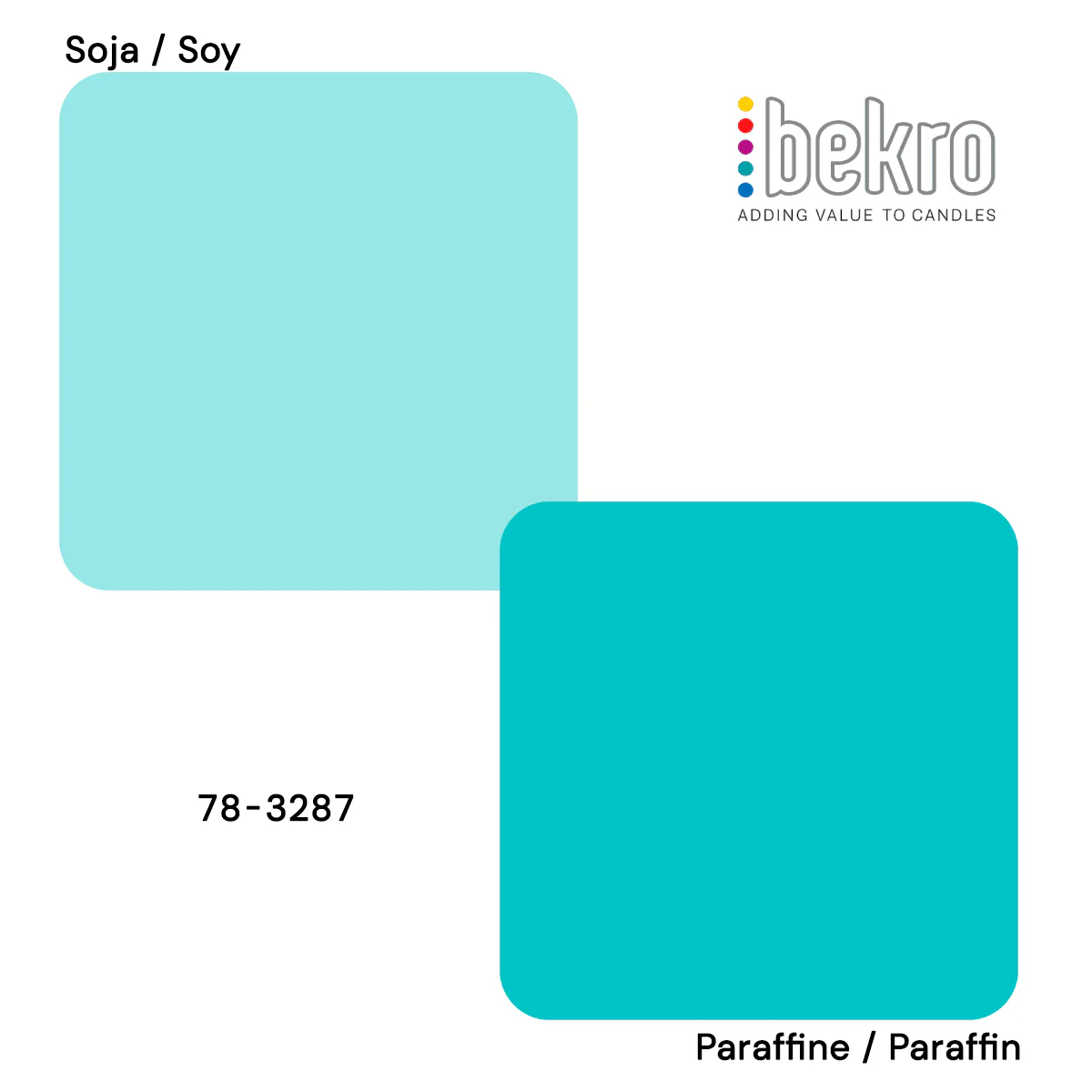 Colorant Bleu Turquoise pour bougies