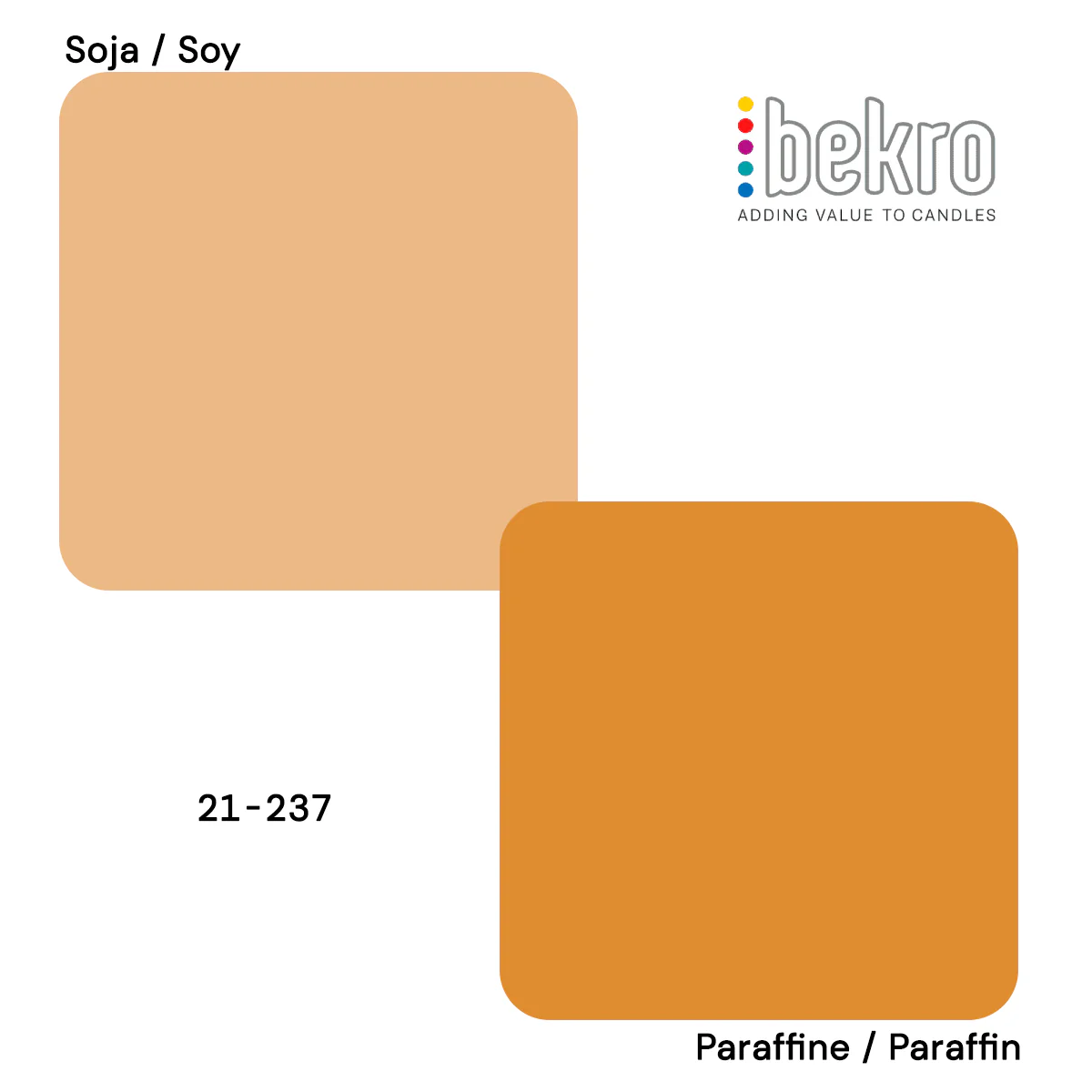 Colorant Cire Naturelle pour bougies