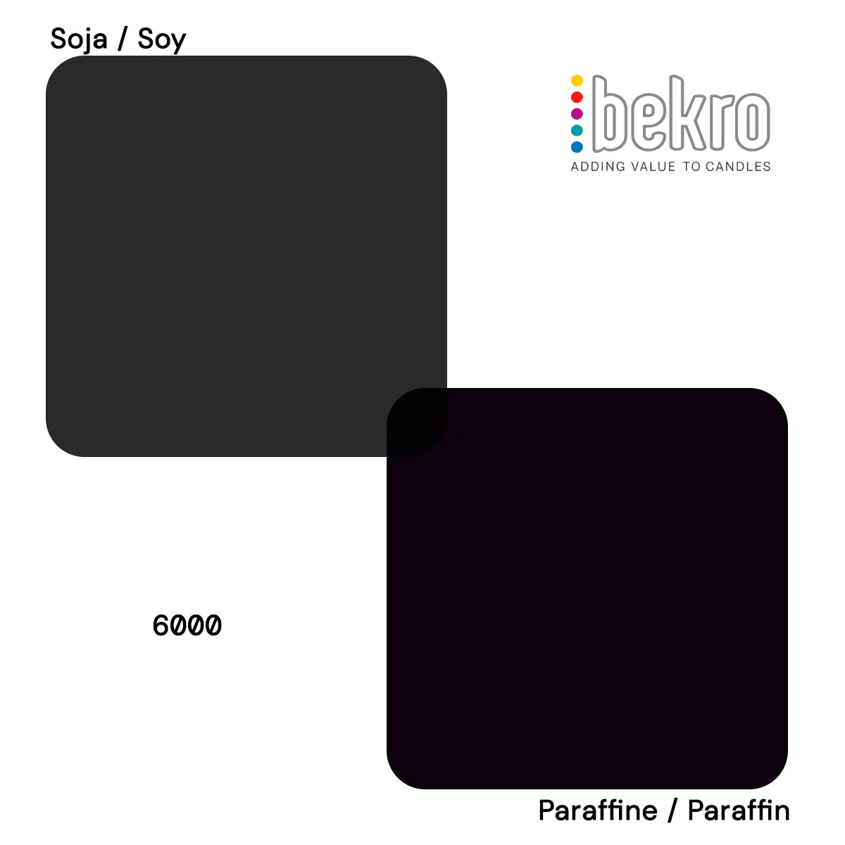 Colorant Noir pour bougies
