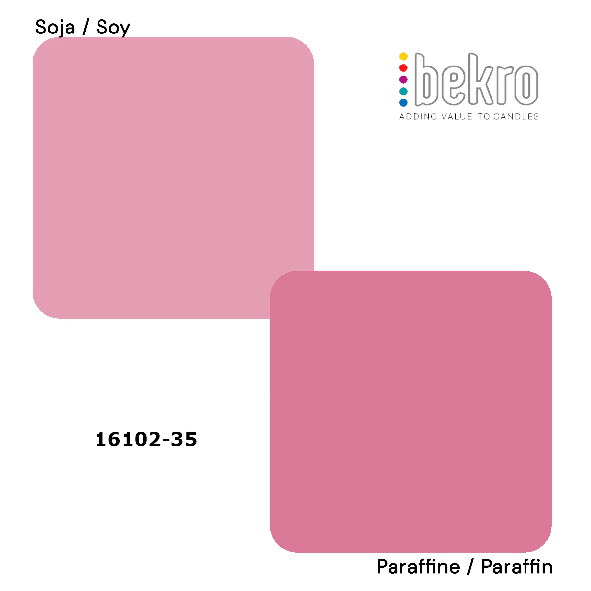 Colorant Rose Fruité pour bougies