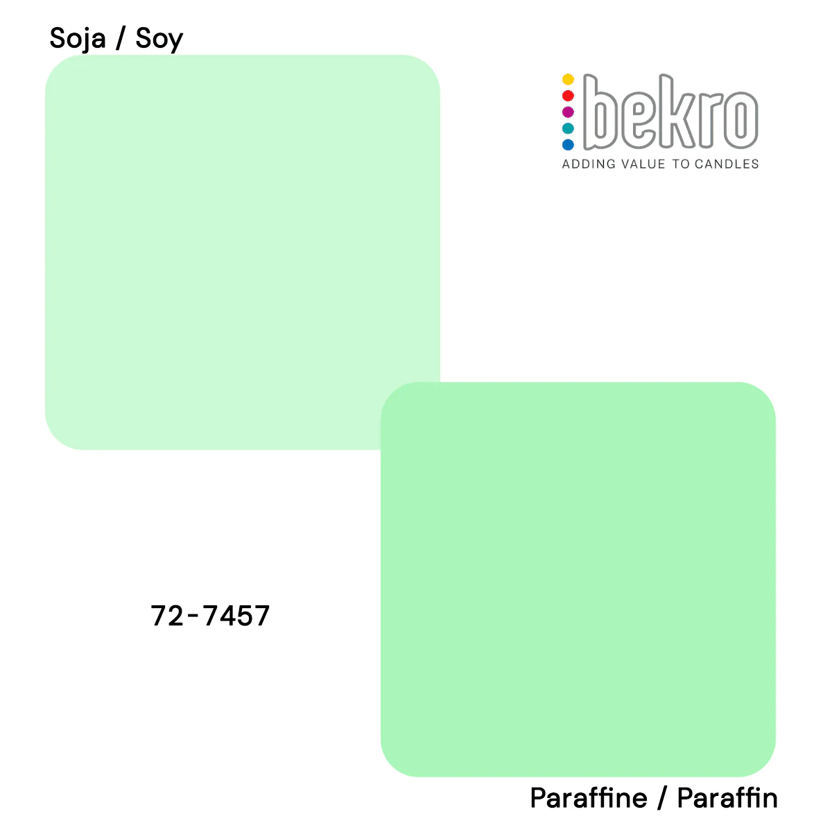 Colorant Vert Menthe pour bougies